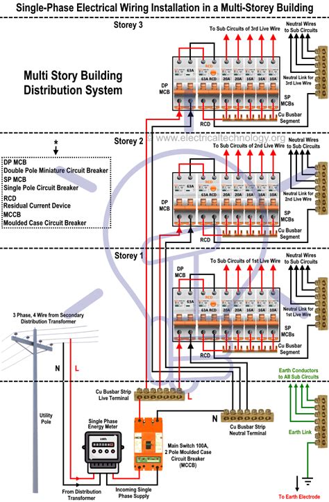 single phase electrical panel wiring